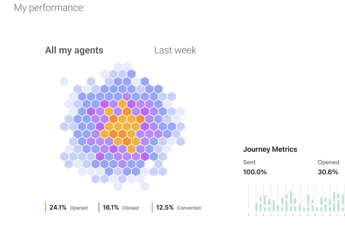 Agent performance metrics