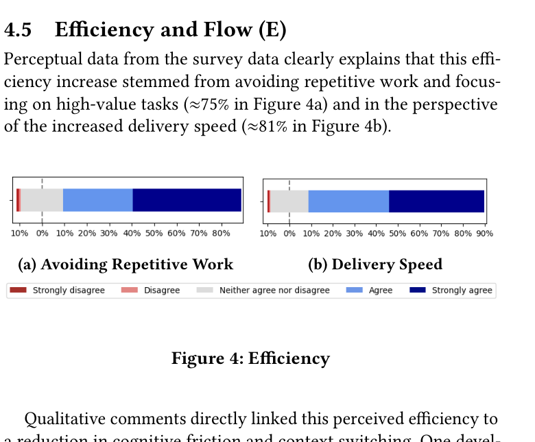 Agile Teams Longitudinal Study